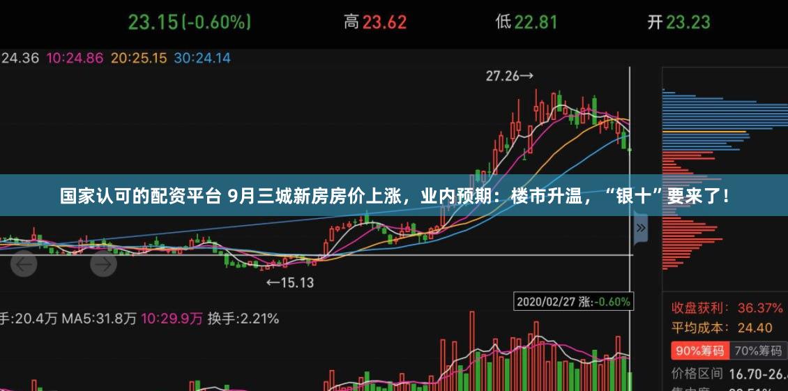 国家认可的配资平台 9月三城新房房价上涨，业内预期：楼市升温，“银十”要来了！
